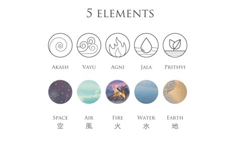 五大元素